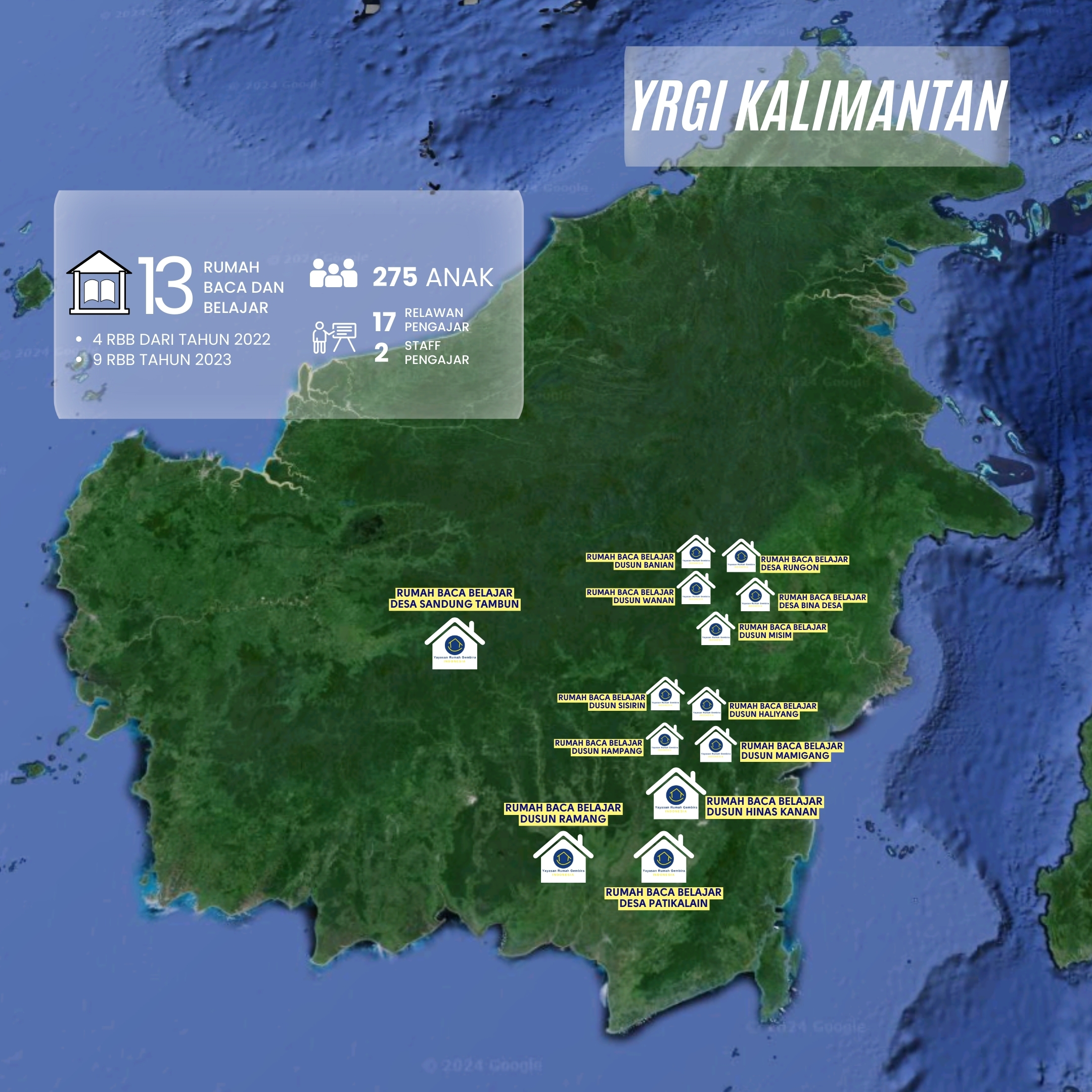 YRGI Kalimantan